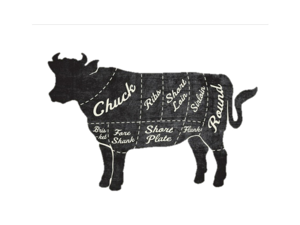 image of a drawn black cow with horns. The beef cuts are written across the respective  part of the animal including chuck, ribs, short loin, sirloin, round, brisket, fare shank, short plate and flank. There is a white background